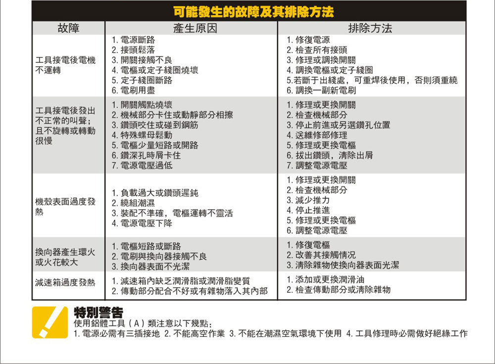 故障排除