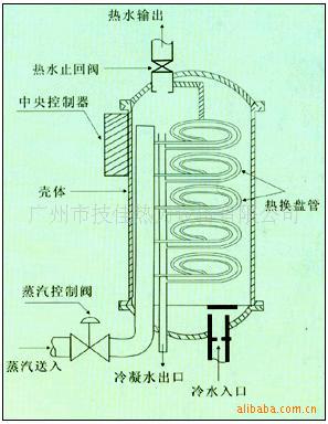 可选 管壳式热交换器 技佳热力 咨询选购