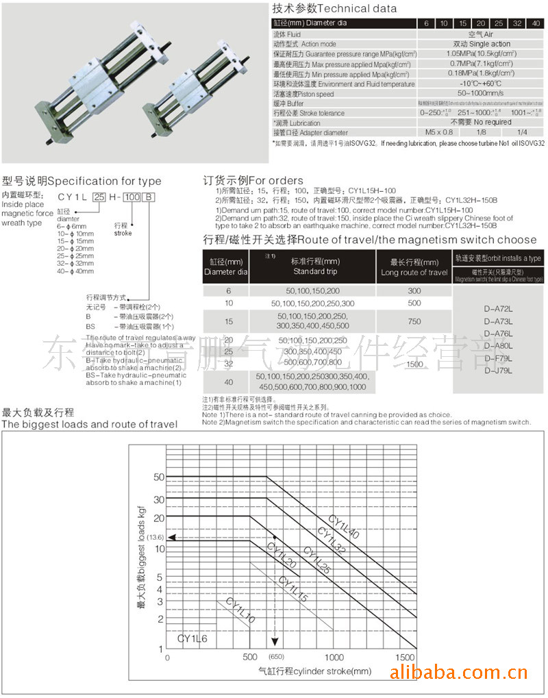 A-CY1L25H-400-A76H-说明
