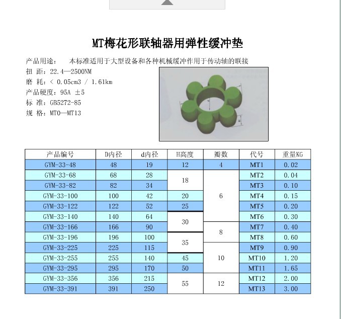 厂家大量供应各种型号优质进口聚氨酯mt3型梅花垫