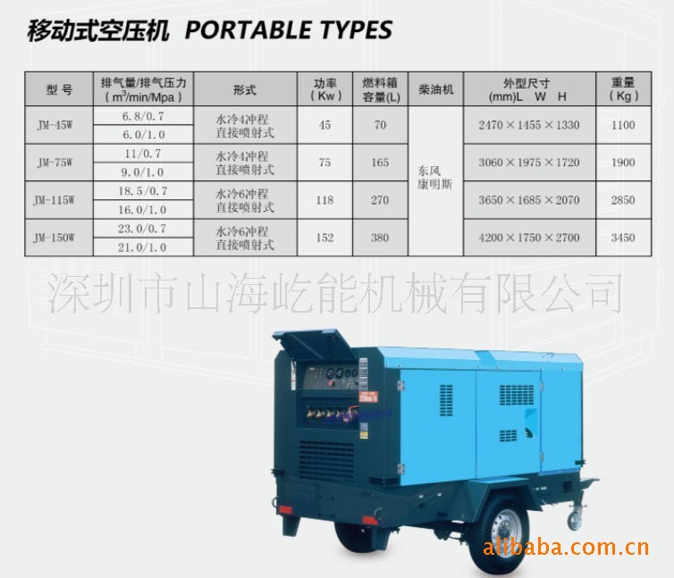 移动空压机/压缩机产品参数
