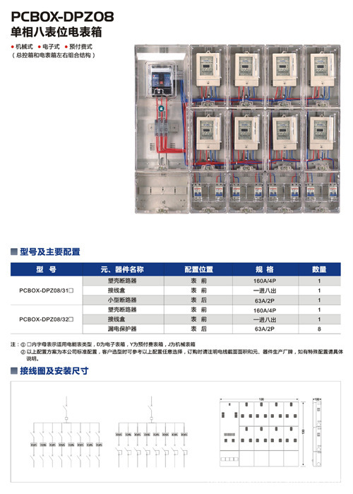 供應塑料系列電表箱工廠,批發,進口,代購