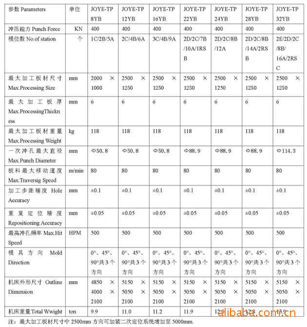 供应嘉一数控机床 数控冲床 液压闭式数控冲床 易操作 性价比高