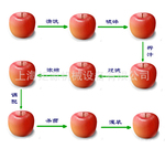 ��Ӧ΢�͹�֭����������,��֭�����豸