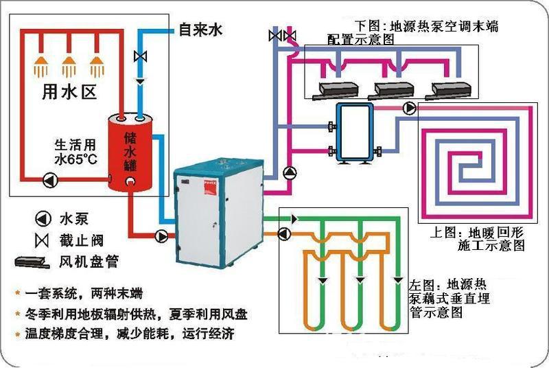 厂家供应 特价热销 优质新款 地源热泵中央空调
