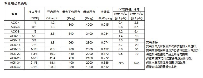 ack   单向阀系列 接管尺寸 以1/16"为单位 odf连接