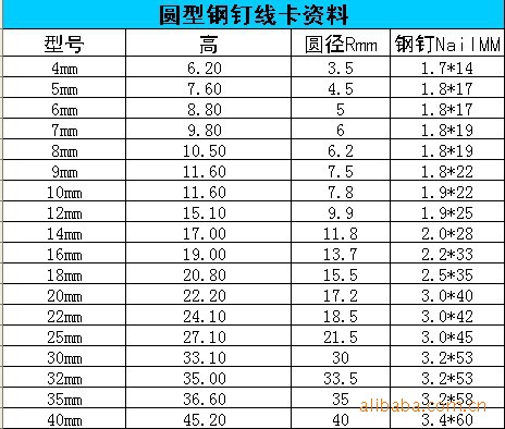 [厂家直销] 线卡线扣 固定卡