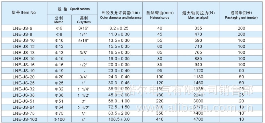 镀锌金属软管 金属波纹管