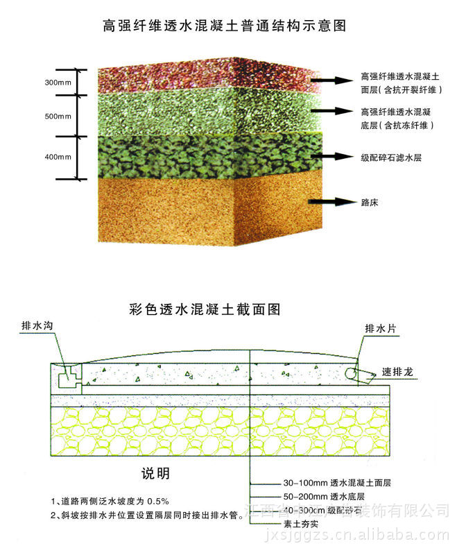 其他装修设施及施工-最好的透水地坪,透水强度高等-及