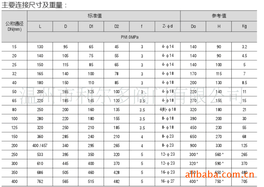 内衬在各类铸铁,铸钢,碳钢,不锈钢的阀体或管件内壁及阀门内件的外表