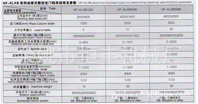 厂方直销动梁式数控龙门铣床HF-KLXB