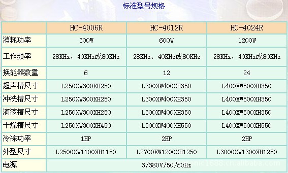 HC碳氫系列清洗機型號規格