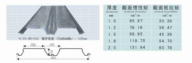 专业供应yx75-293-880型钢结构楼承板