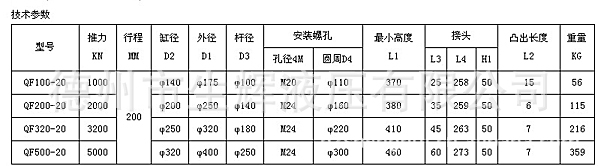 五金零部件,配件,备品备件 液压元件 液压缸/油缸 专业制作 德州生辉