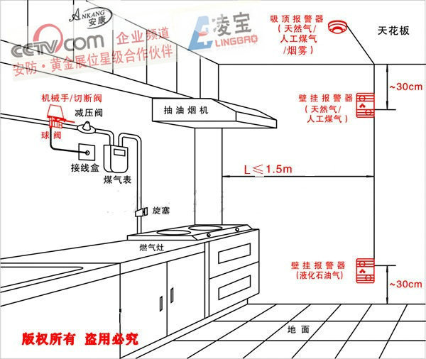 供应壁挂式普通型燃气报警器|甲烷泄露报警器|煤气探测器