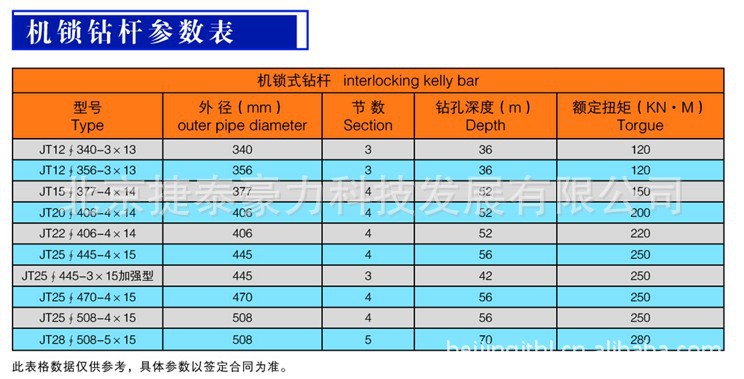 桩工机械 > 供应机锁钻杆       我公司主要产品: 1,旋挖钻机钻杆:(全