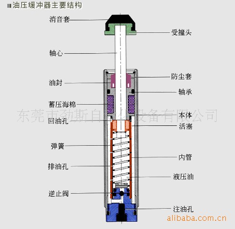100原装正品cec缓冲器sc14152
