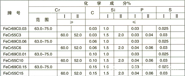 微碳铬铁fecr69c0.03,fecr69c0.06,fecr69c0.10铁合金炉料