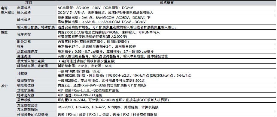 供应三菱fx1n-14mr可编程控制器,全新日本原装