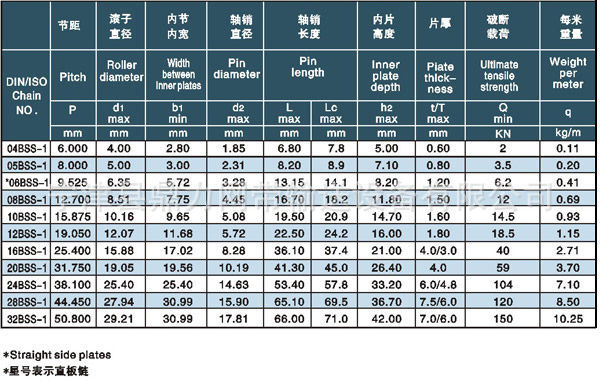 供应双节距链条,大滚子链条,不锈钢链条, 输送链条