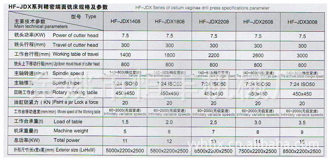 厂方直销精密端面铣床HF-JDX