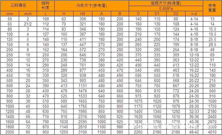 法兰式软密封蝶阀主要连接及外形尺寸