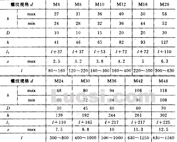 地脚螺栓,高强度地脚螺丝,钩头螺栓,弯头螺栓螺丝