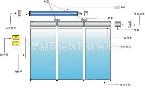 电动卷帘系统结构图