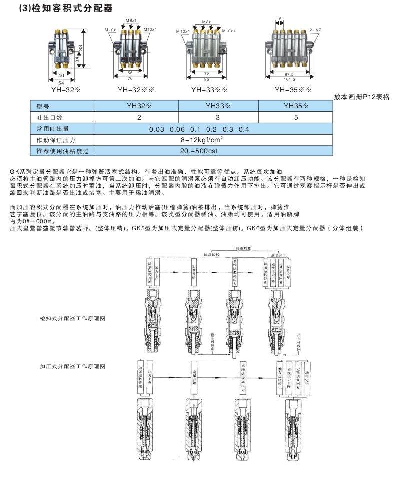 机床检知容积式分配器ys3300(yh定量分配器)/容积油排