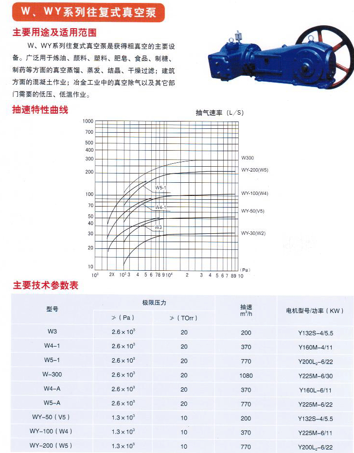 wwy系列往复式真空泵图