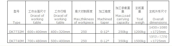本公司大量供应线切割机床系列