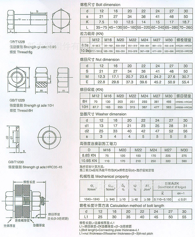 10.9s,组合件高强度大六角螺栓连接副,gb/t1228