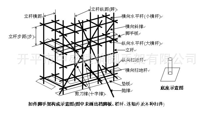 ldquo;金中盛牌 扣件式 钢管式 脚手架 中盛-开平