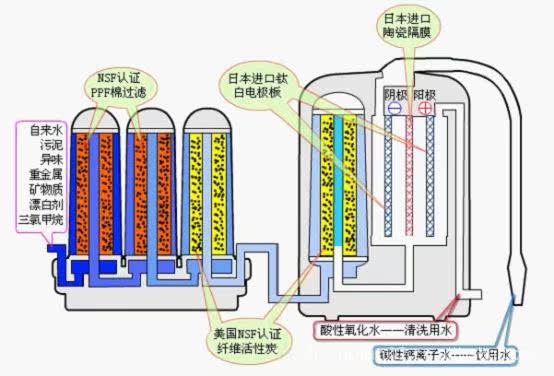 厂家供应/家用电解水机/深层过滤/碱性水/自动语音播报功能/礼品