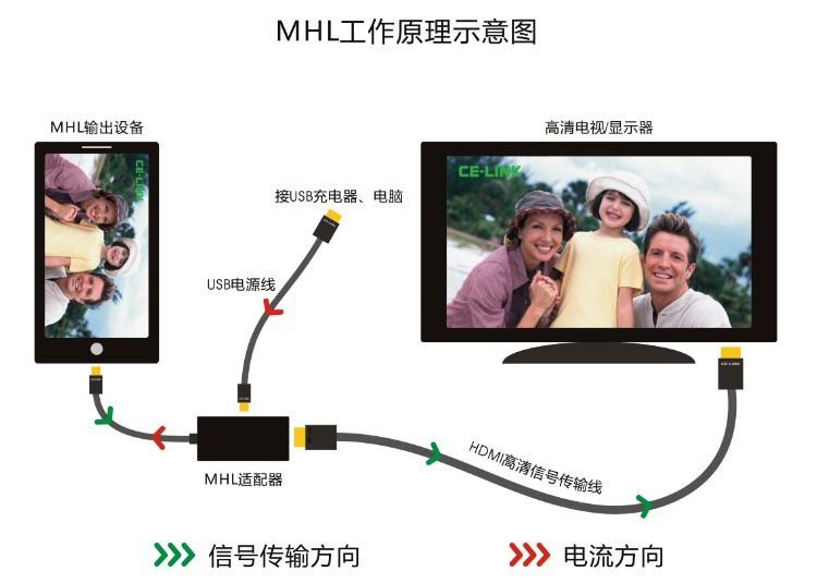 兼容标准micro usb的12pin micro usb 接口,带mhl功能