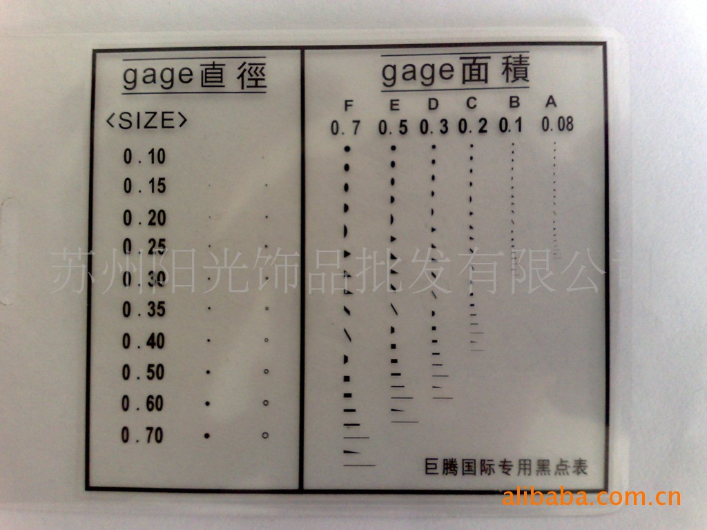 htc 点规 黑点卡 黑点表 线规 污点规 菲林尺 污点卡图片_23