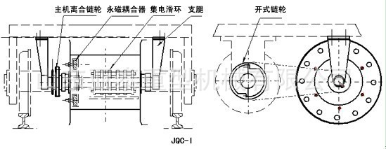 卷筒(链条传动型)由电缆卷盘,永磁耦合器,(放缆磁滞器),滑环集电箱