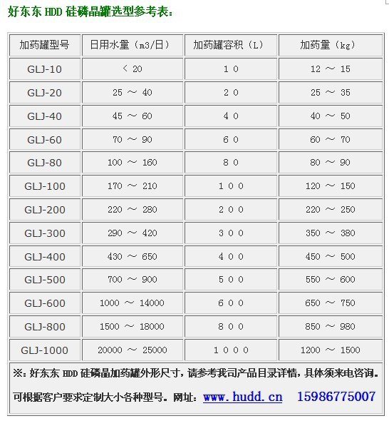 硅磷晶罐