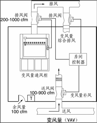 文丘里阀控制系统