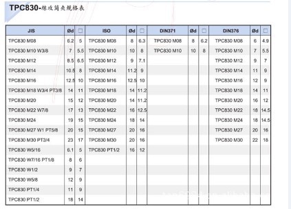 供应安威扭力丝攻筒夹，攻牙仔TPC316,TPC830