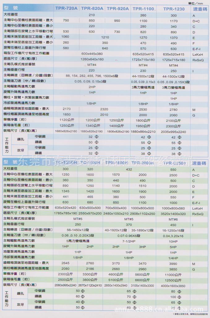 TPR820A台励福摇臂钻