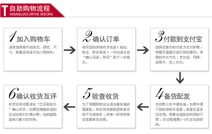 2自助購物流程