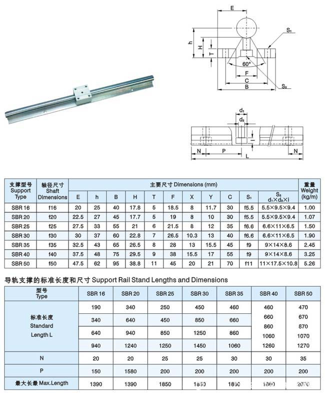 长期供应sbr25直线导轨