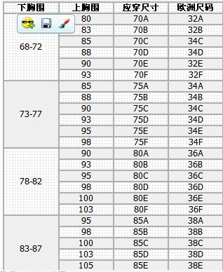 文胸尺码对照表
