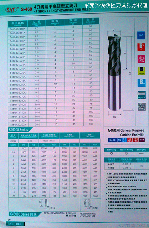 SAT460 4F铣刀