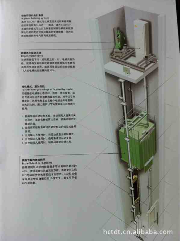 通力小机房电梯解决方案