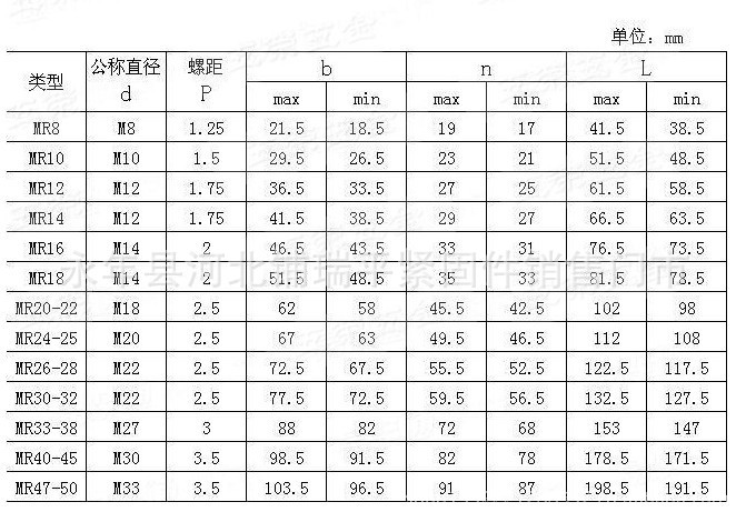 卡通歌曲