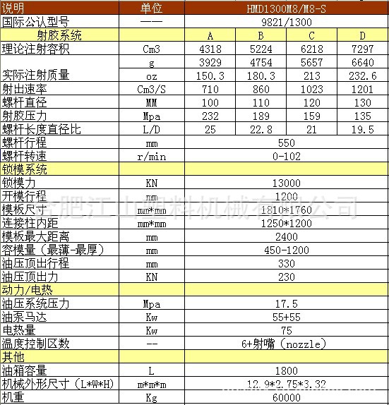 供应华美达hmd1300m8-s高效伺服节能注塑机 卧式 高速 大型