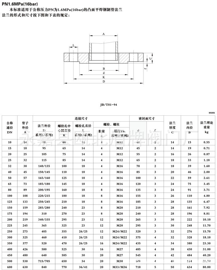 工厂直销现货供应批发 国标板式平焊法兰 带颈对焊法兰