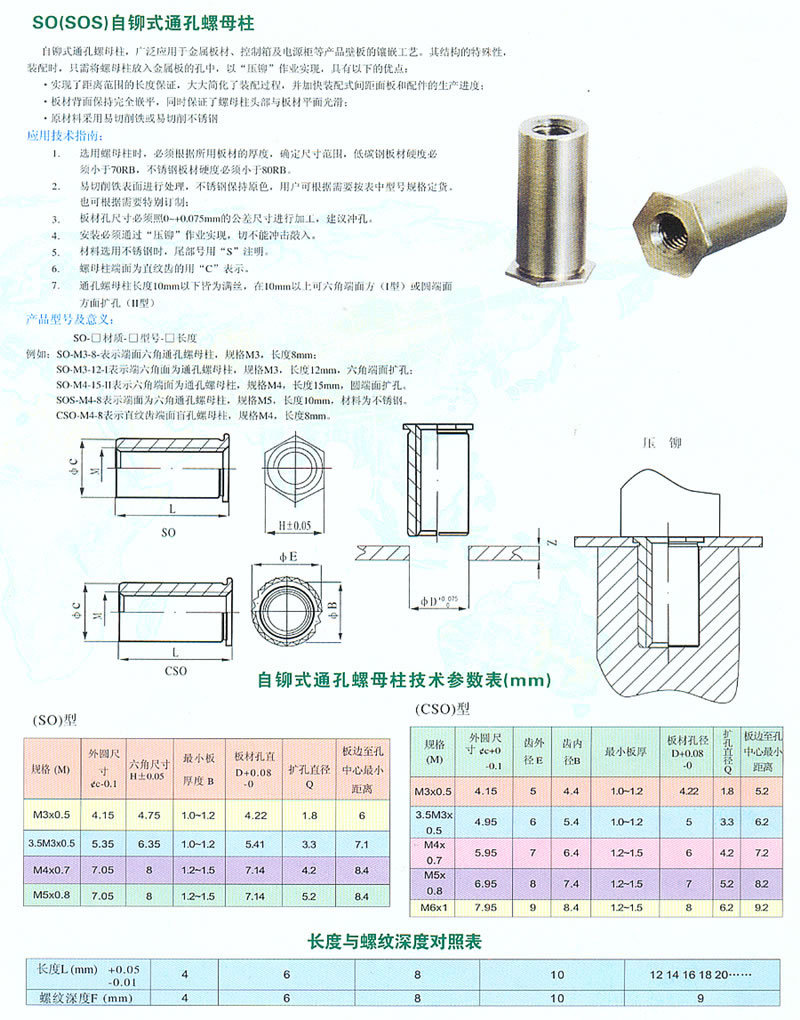 供应专业生产压铆螺母柱bso,so,碳钢,不锈钢,螺纹m3~m6